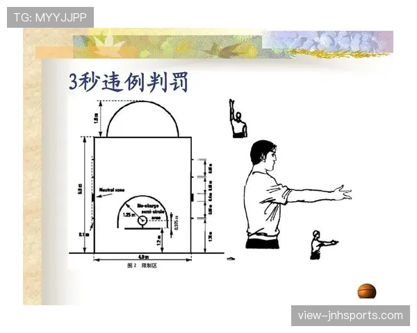 深度解析篮球“前场规则”:理解进攻区域的关键限制与判定 深度解析篮球“前场规则”:理解进攻区域的关键限制与判定